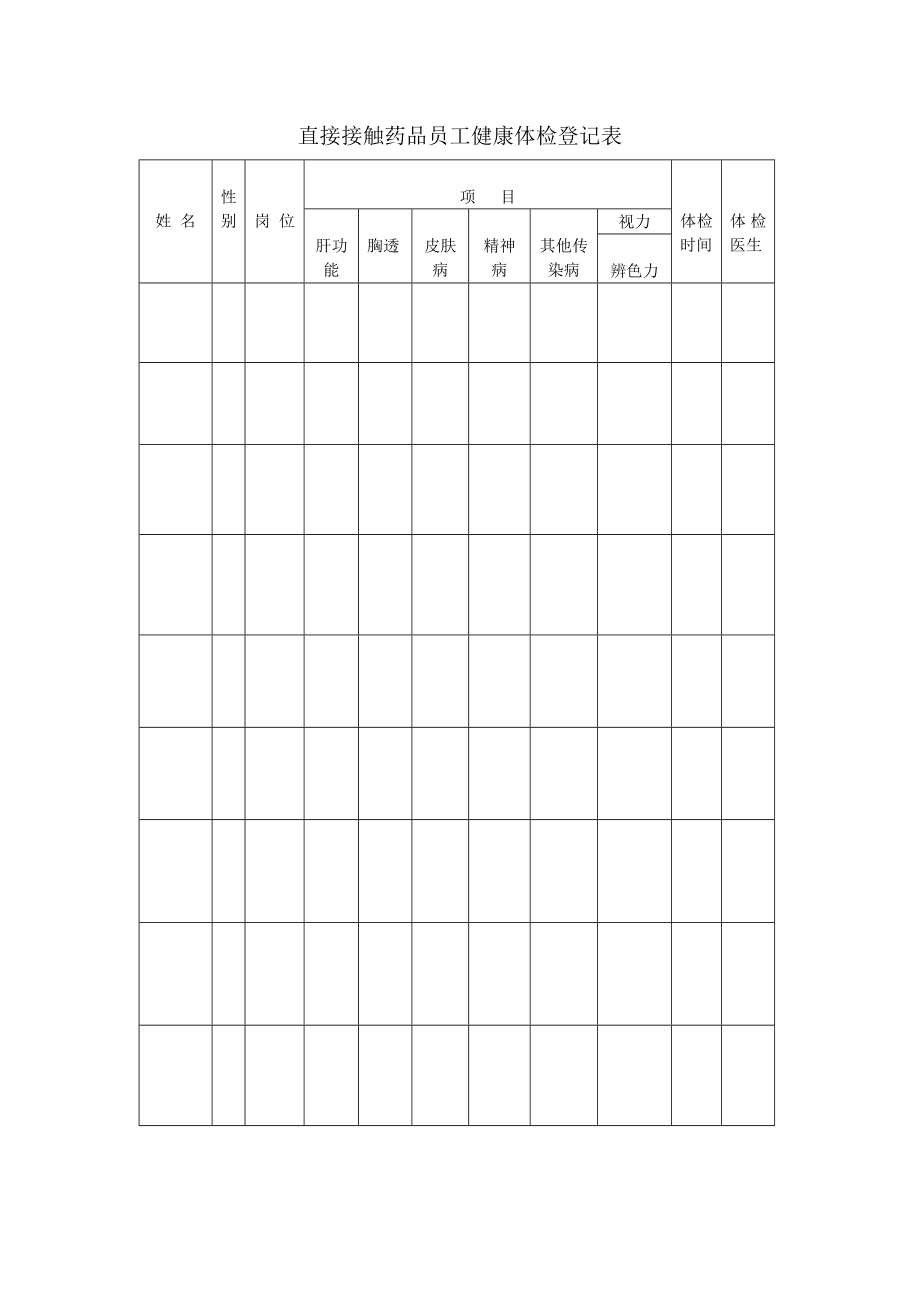 直接接觸藥品員工健康體檢登記表.docx_第1頁