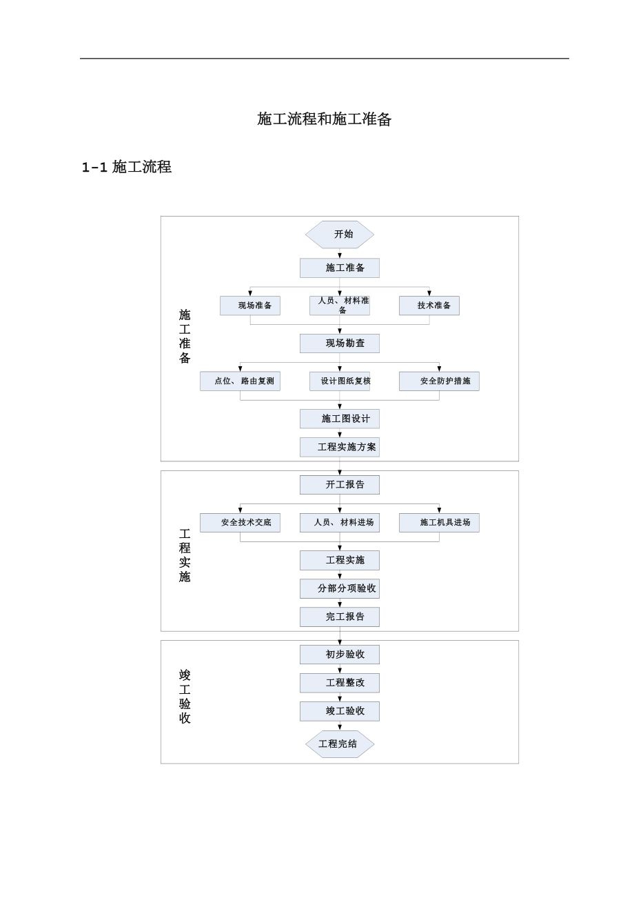 天網工程施工設計方案.doc_第1頁