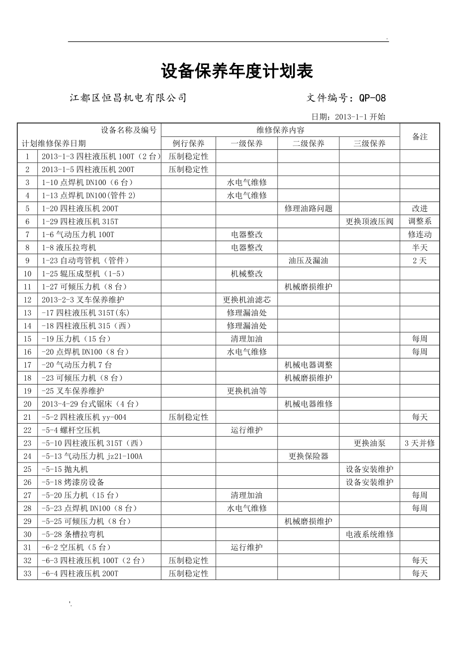 设备保养年度计划表(参考)_第1页