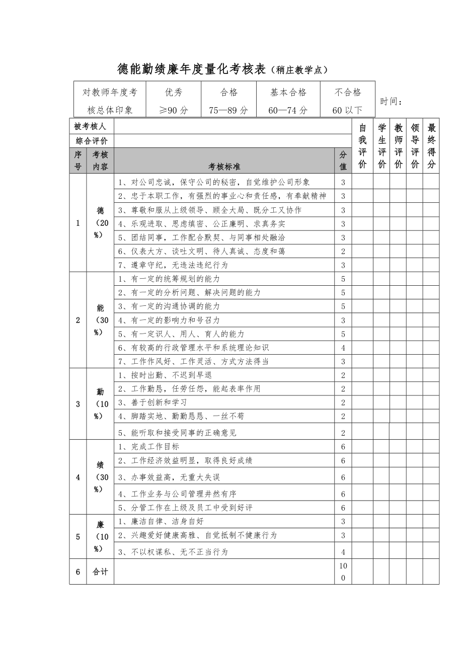 德能勤绩廉年度量化考核表_第1页