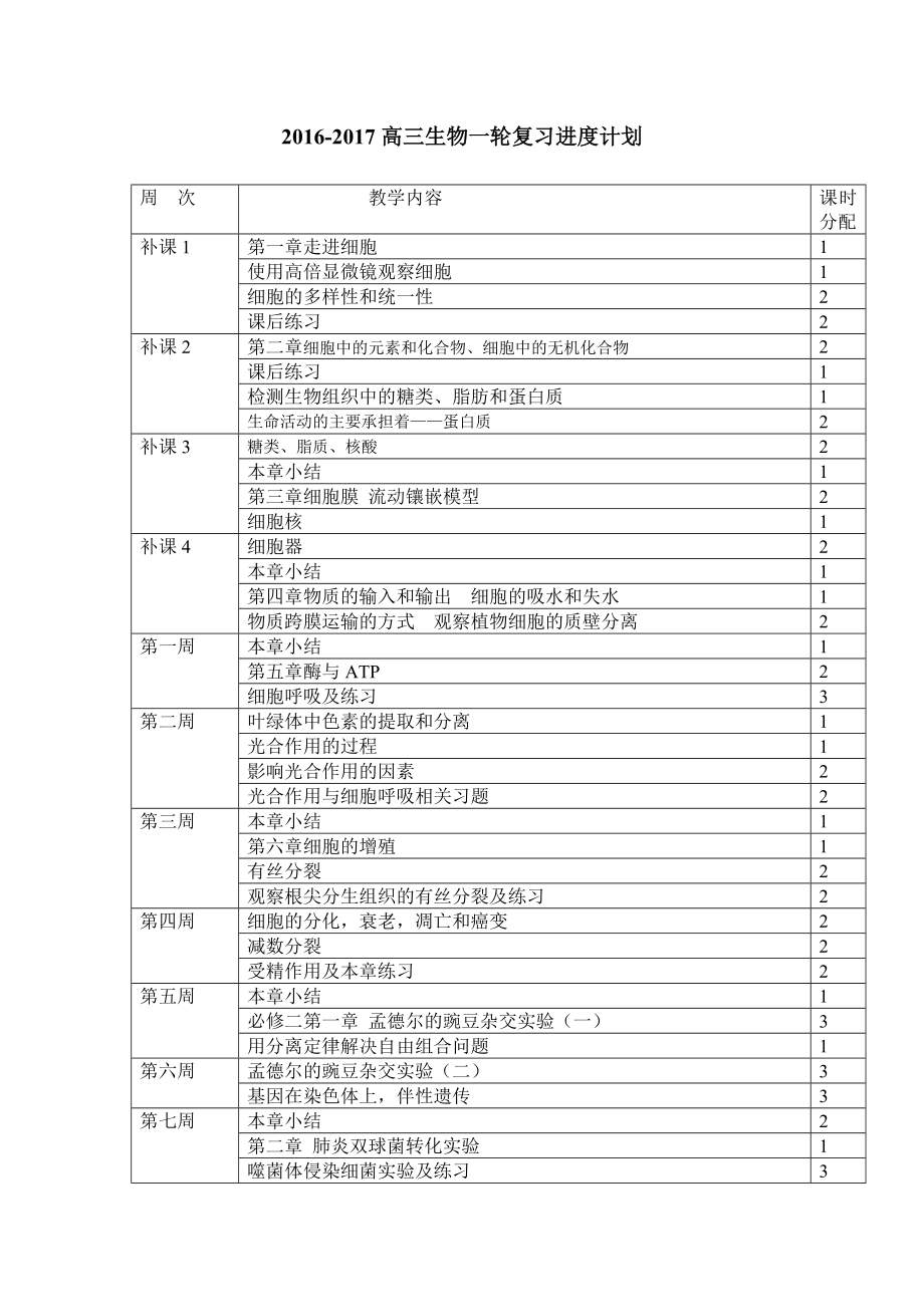 2016-2017高三生物一輪復(fù)習(xí)進度計劃.doc_第1頁