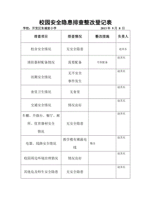 安全隱患排查整改登記表.doc