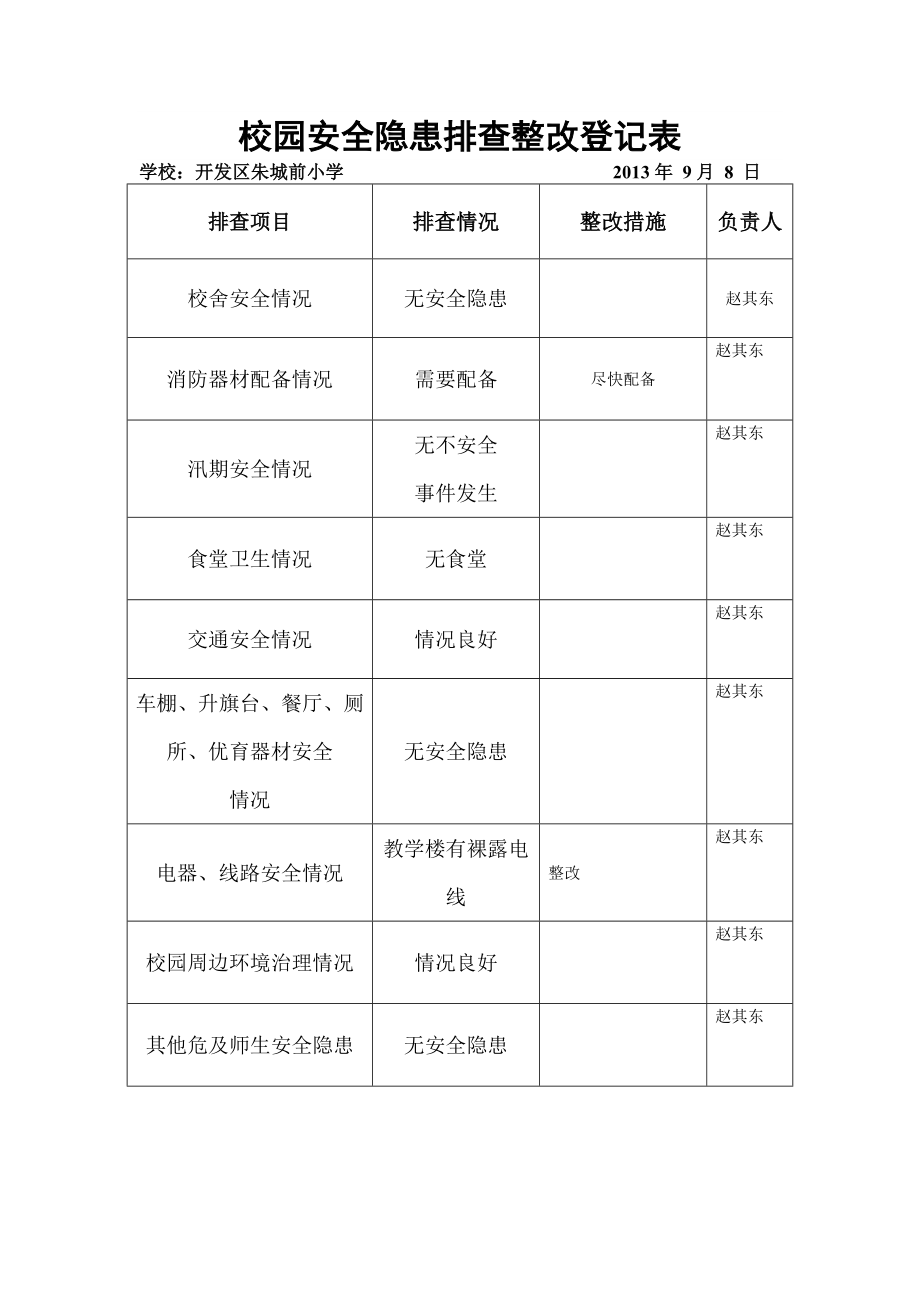 安全隱患排查整改登記表.doc_第1頁