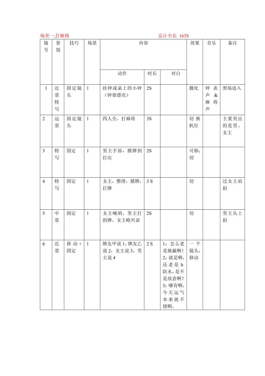 《分鏡頭劇本范本》word版.doc_第1頁