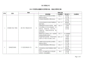 職業(yè)健康安全管理目標(biāo)及指標(biāo)管理方案.doc