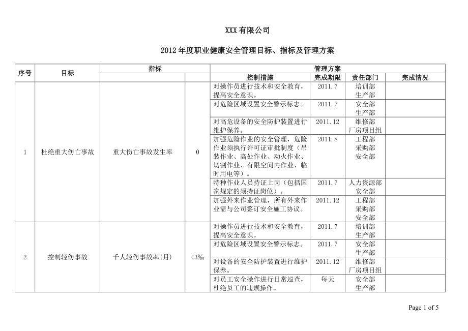 職業(yè)健康安全管理目標及指標管理方案.doc_第1頁