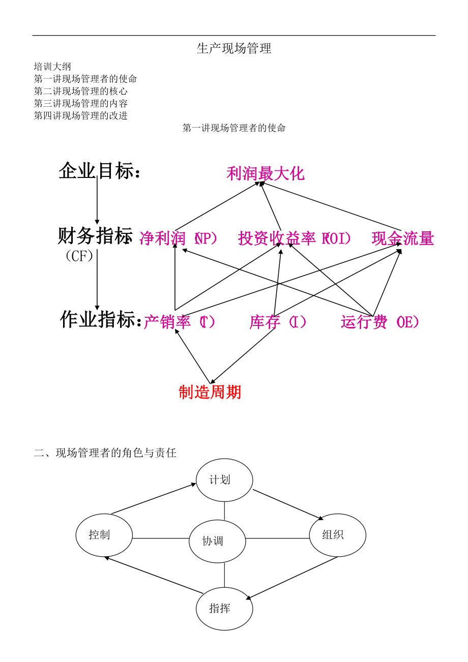 現(xiàn)場管理_生產(chǎn)現(xiàn)場管理的核心內(nèi)容_第1頁