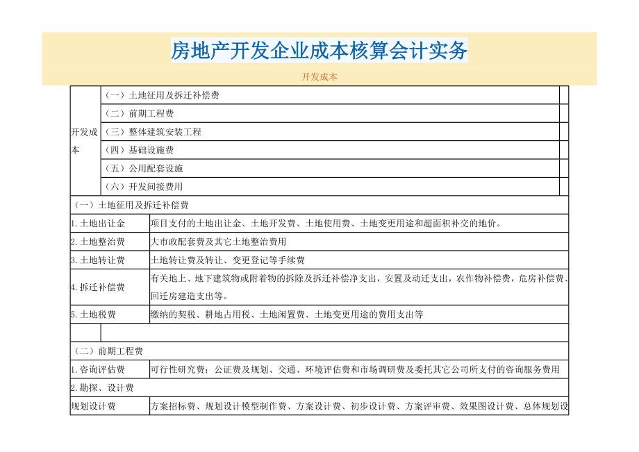 房地產(chǎn)開發(fā)企業(yè)成本核算會(huì)計(jì)實(shí)務(wù).docx_第1頁(yè)