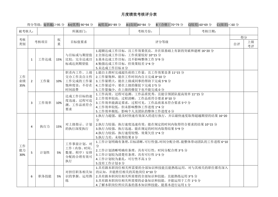 月度績(jī)效考核評(píng)分表(通用類).docx_第1頁(yè)