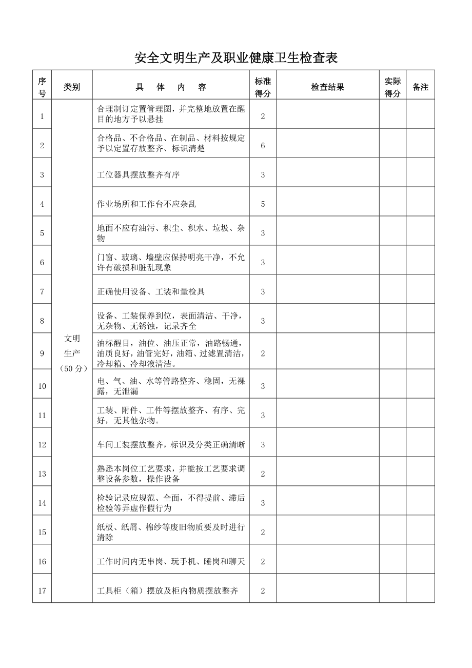 車間安全文明生產(chǎn)及職業(yè)健康衛(wèi)生檢查表.doc_第1頁