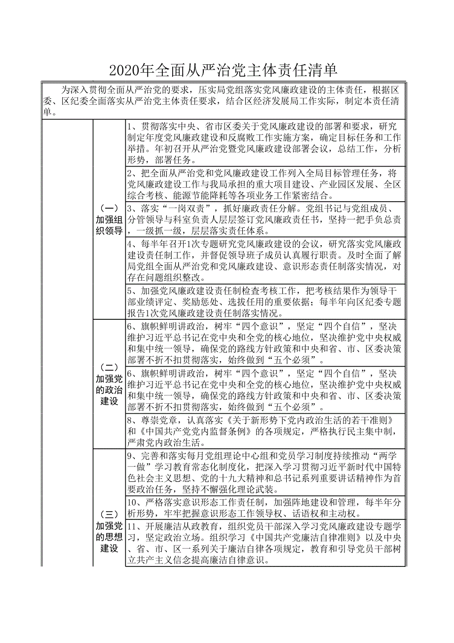 2020年全面從嚴(yán)治黨主體責(zé)任清單_第1頁