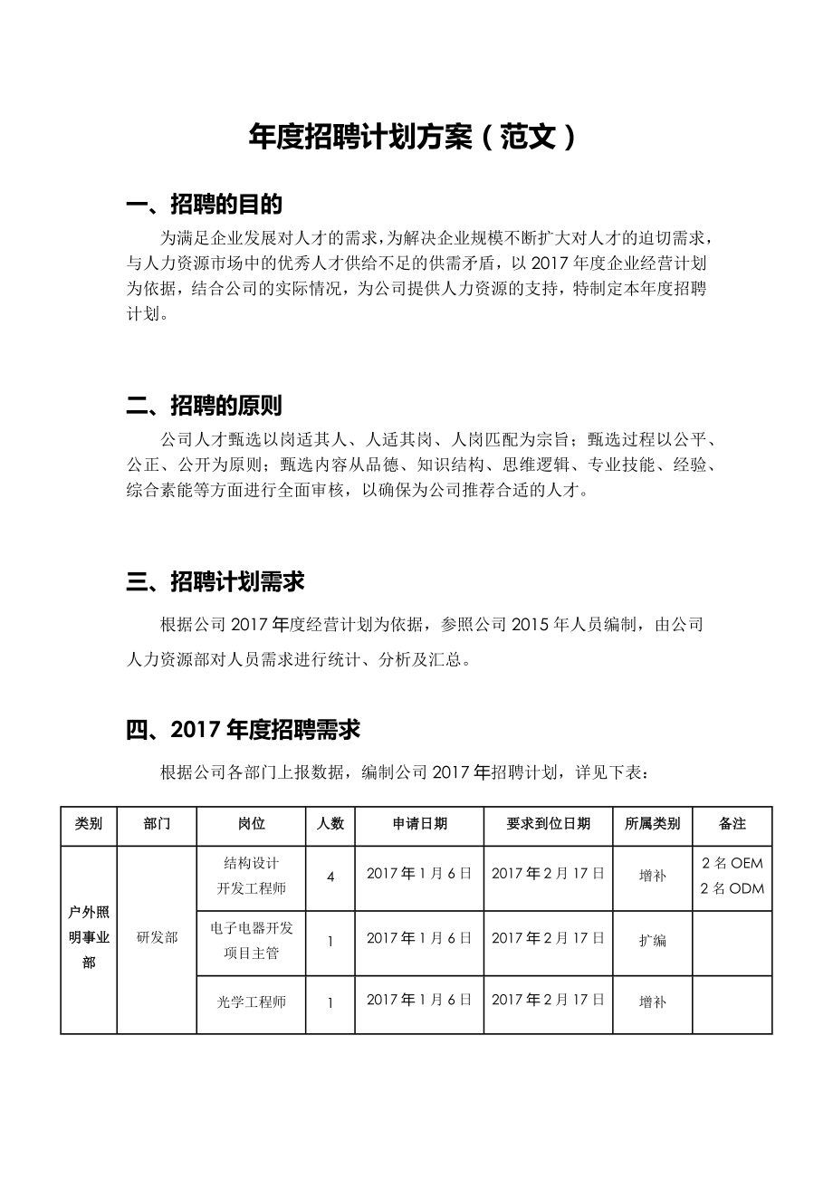 年度招聘計劃方案(范文).docx_第1頁