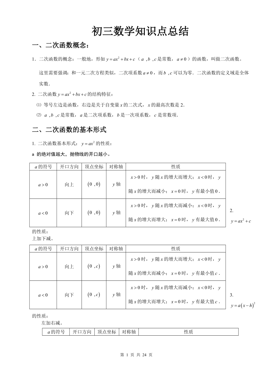 滬科版初三數(shù)學知識點總結(jié).doc_第1頁