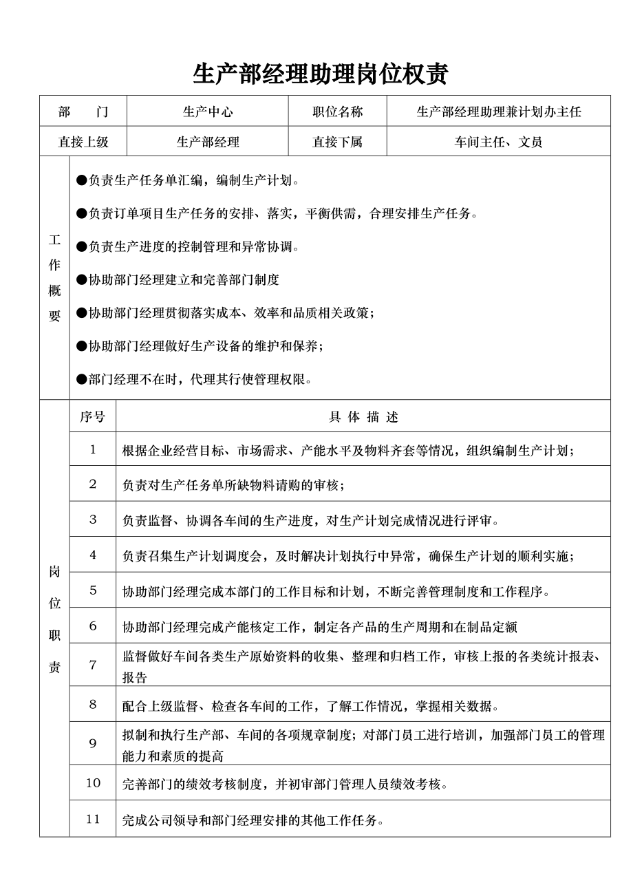 生产部经理助理岗位职责.docx_第1页