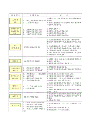 人力資源知識_人力資源專用表格匯總