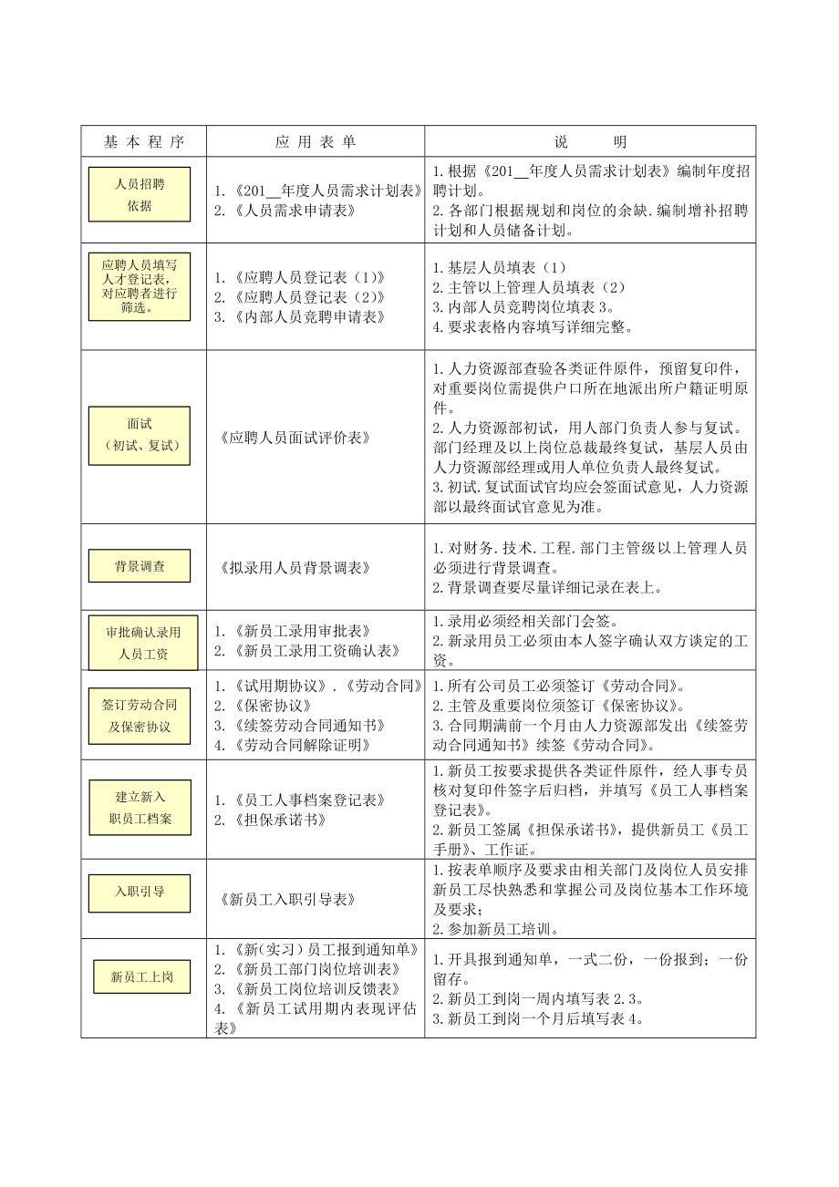 人力资源知识_人力资源专用表格汇总_第1页