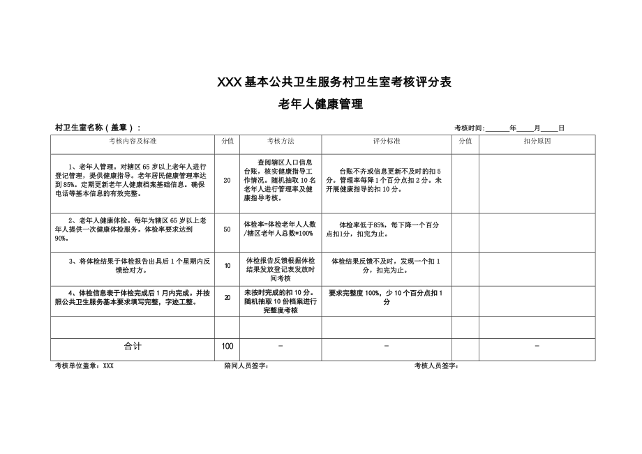 村級(jí)基本公共衛(wèi)生考核評(píng)分表.docx_第1頁