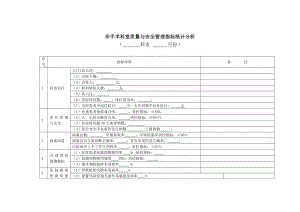 非手術科室質量與安全管理指標統(tǒng)計分析表.doc