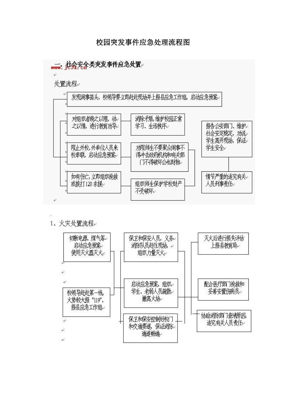 校園突發(fā)事件應(yīng)急處理流程圖.doc_第1頁