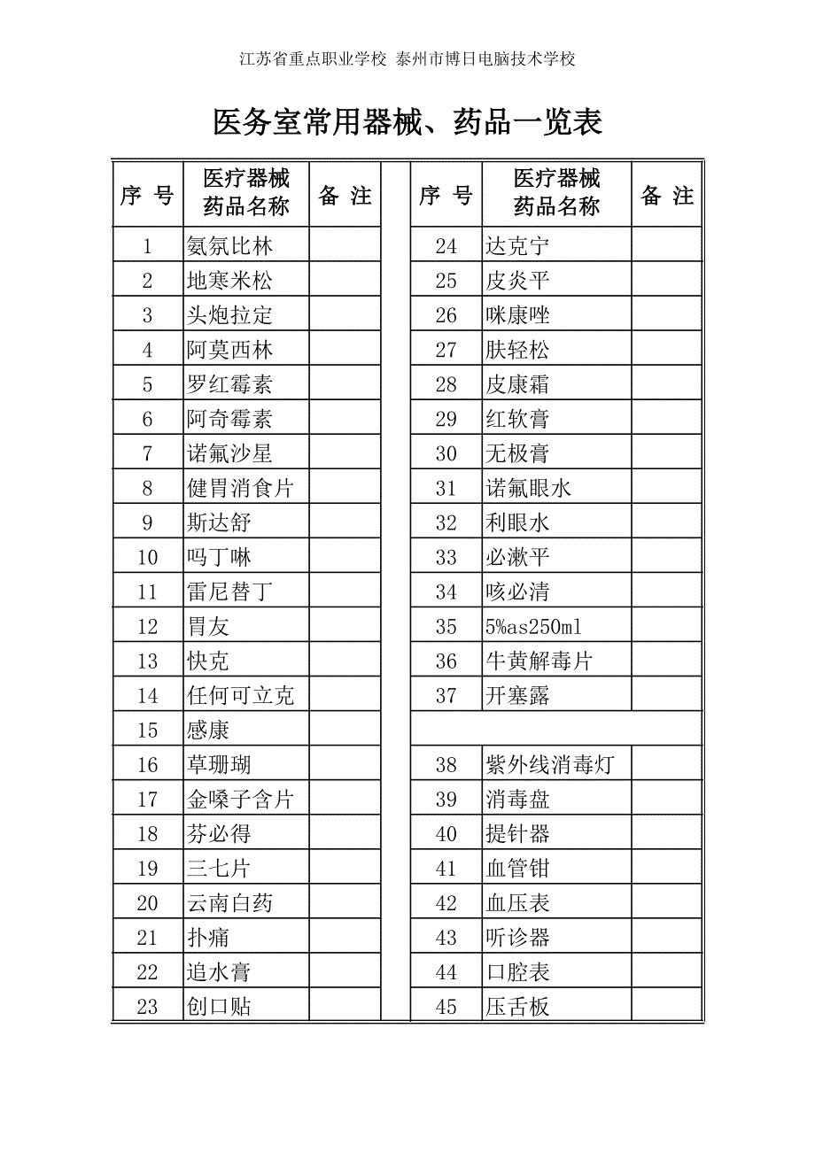 學(xué)校醫(yī)務(wù)室常用器械、藥品一覽表[共3頁]_第1頁