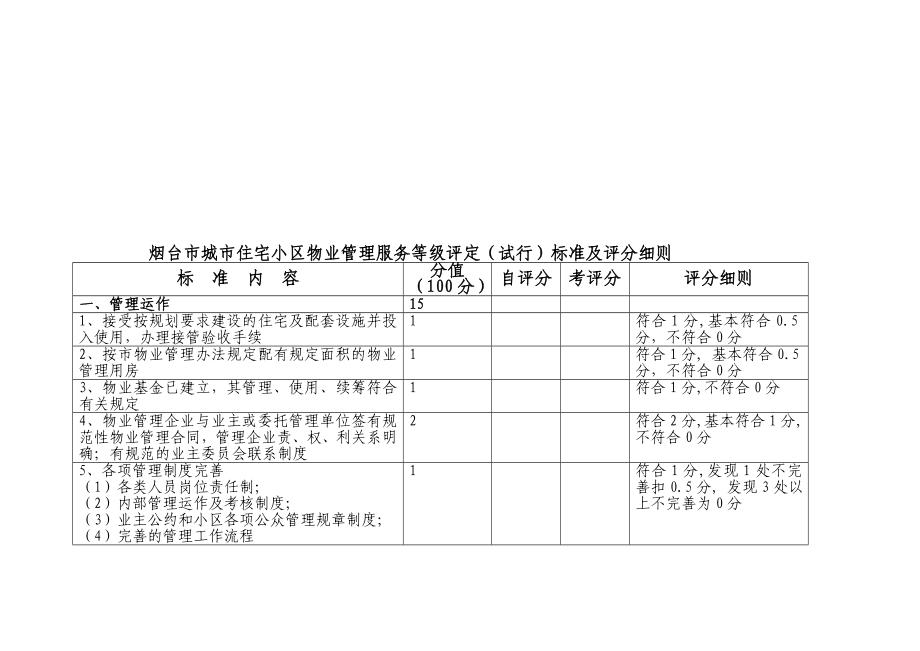 某小區(qū)物業(yè)管理服務(wù)等級評定標(biāo)準(zhǔn)與細(xì)則_第1頁