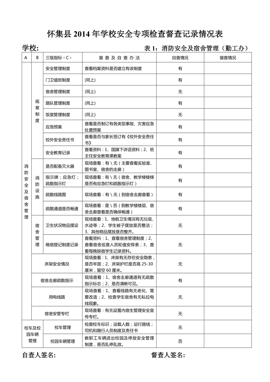 2014學(xué)校安全檢查督查記錄表.doc_第1頁