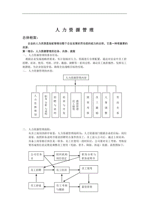 公司人力資源管理全套資料