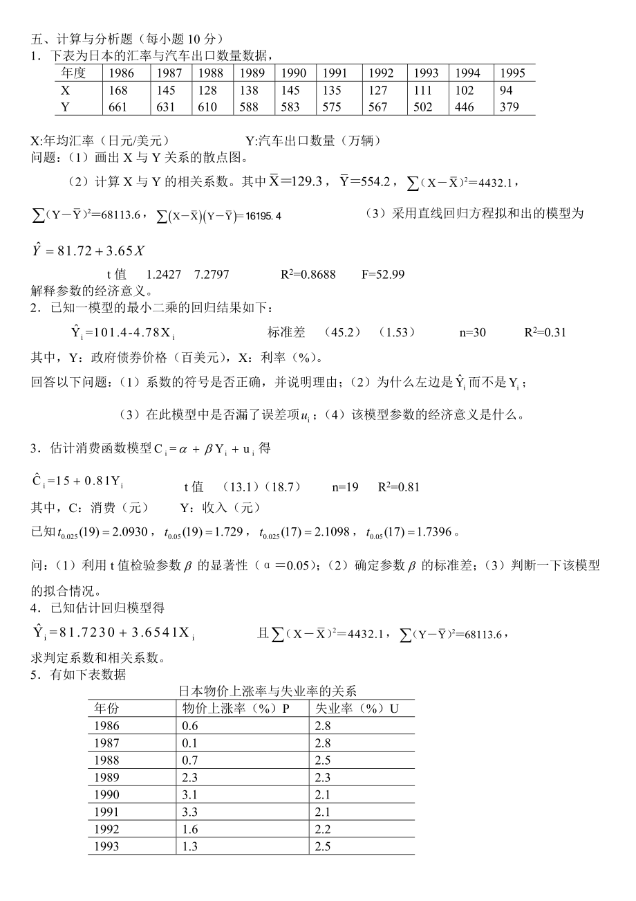 計量經(jīng)濟學(xué)題庫超完整版及答案大題整理.doc_第1頁