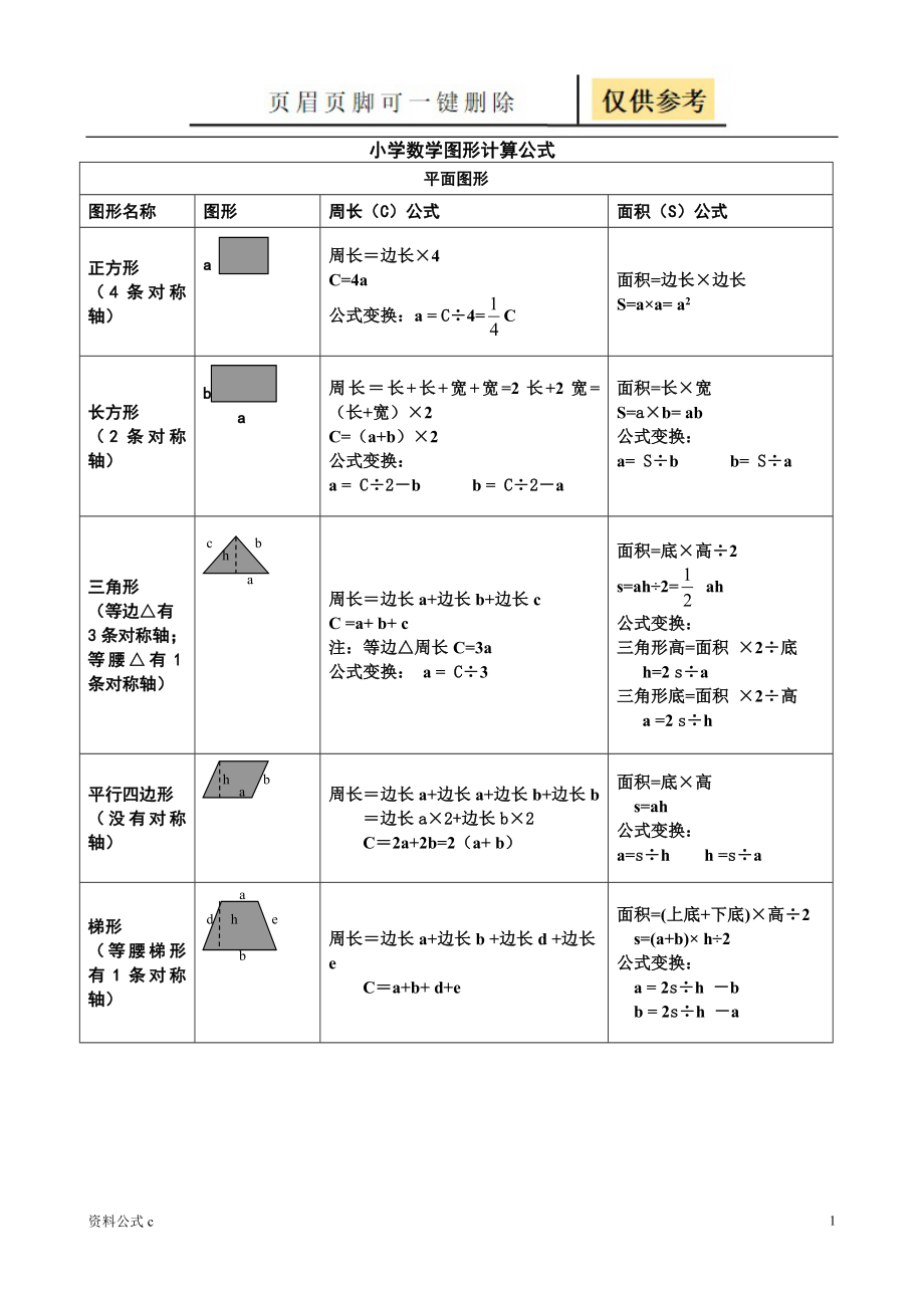 小學(xué)數(shù)學(xué)所有圖形的周長,面積,體積,表面積公式大全[教學(xué)備用]_第1頁