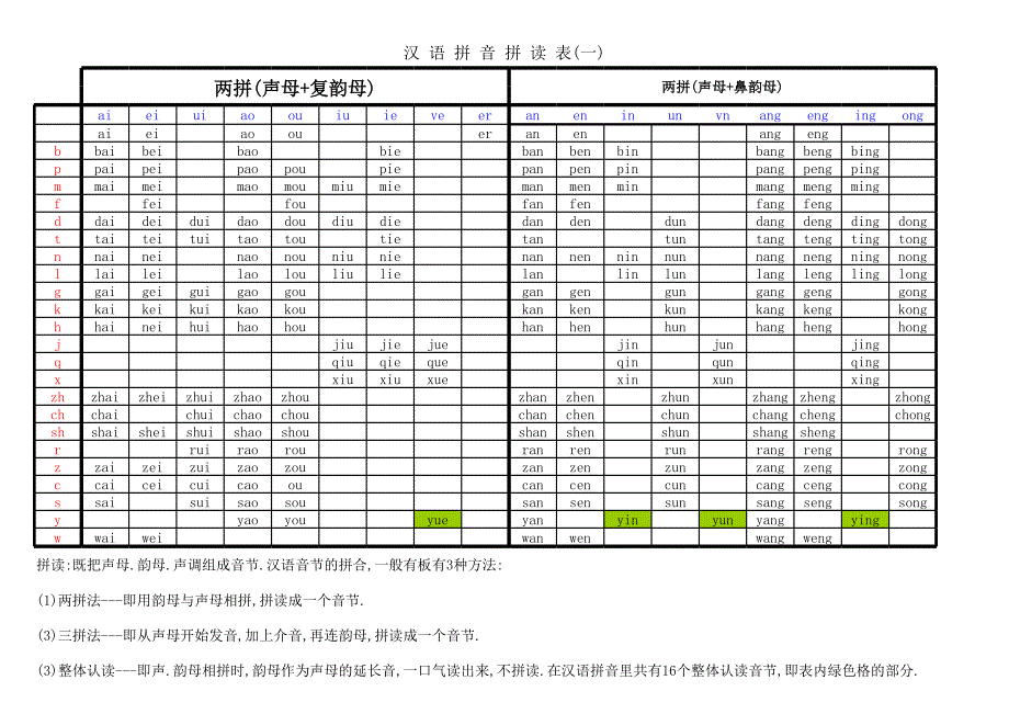 最全漢語拼音拼讀表完整版[共3頁]_第1頁