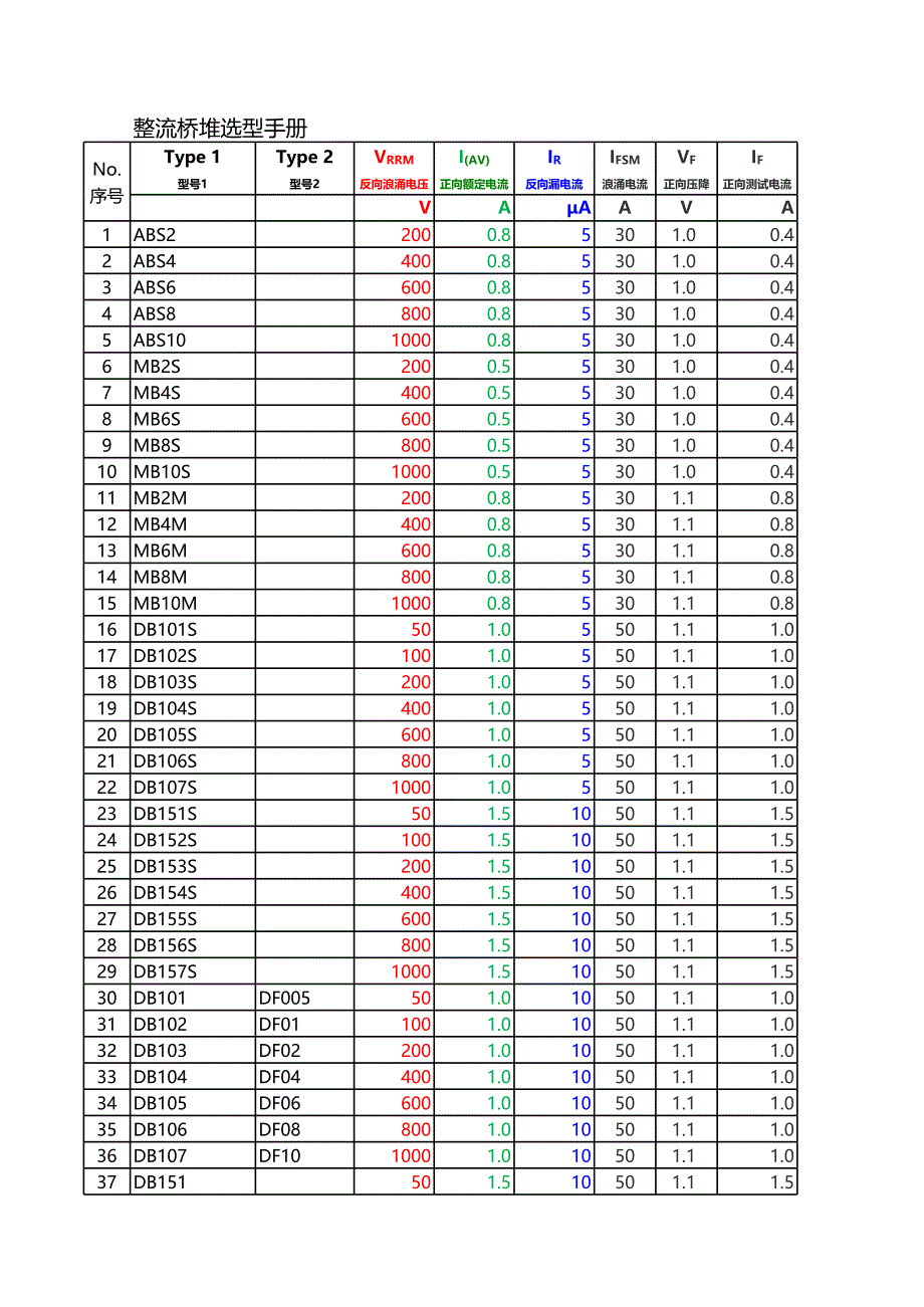 整流橋堆選型手冊[共3頁]_第1頁