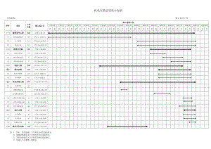 機電安裝總進度計劃橫道圖.doc