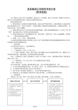 某集團公司績效考核方案