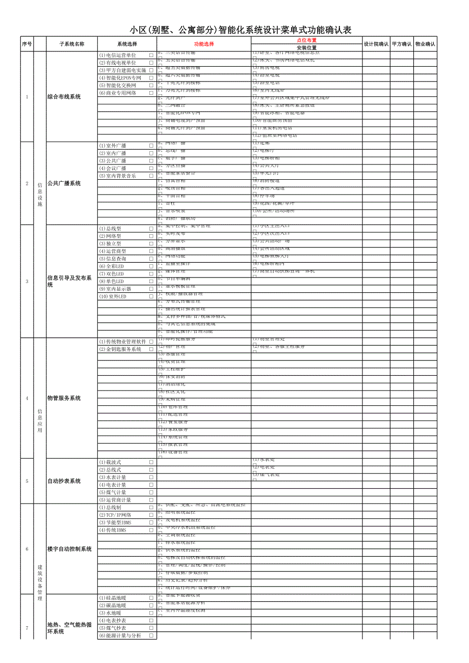 智能化系統(tǒng)需求調研表20140308[共1頁]_第1頁