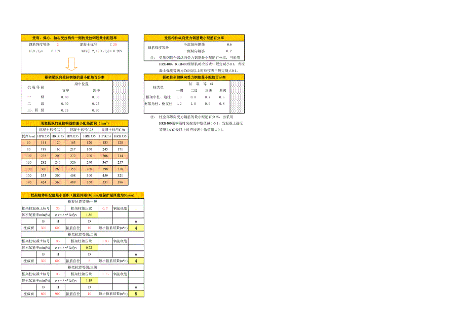 最小配筋率的電子表格[共2頁(yè)]_第1頁(yè)