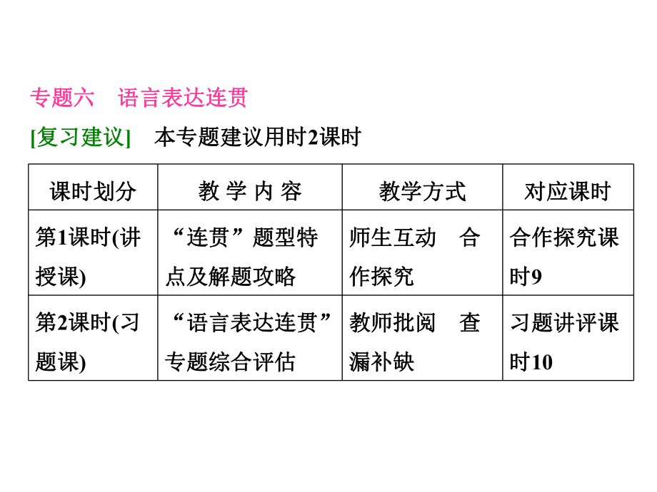 届高三语文总复习：专题6语言表达连贯.ppt_第1页