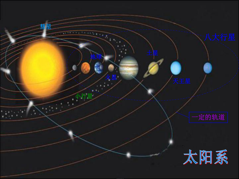 太阳系八大行星简介_第1页