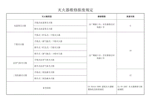 消防設(shè)施設(shè)備管理臺(tái)帳.docx