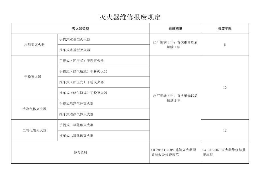 消防設(shè)施設(shè)備管理臺(tái)帳.docx_第1頁