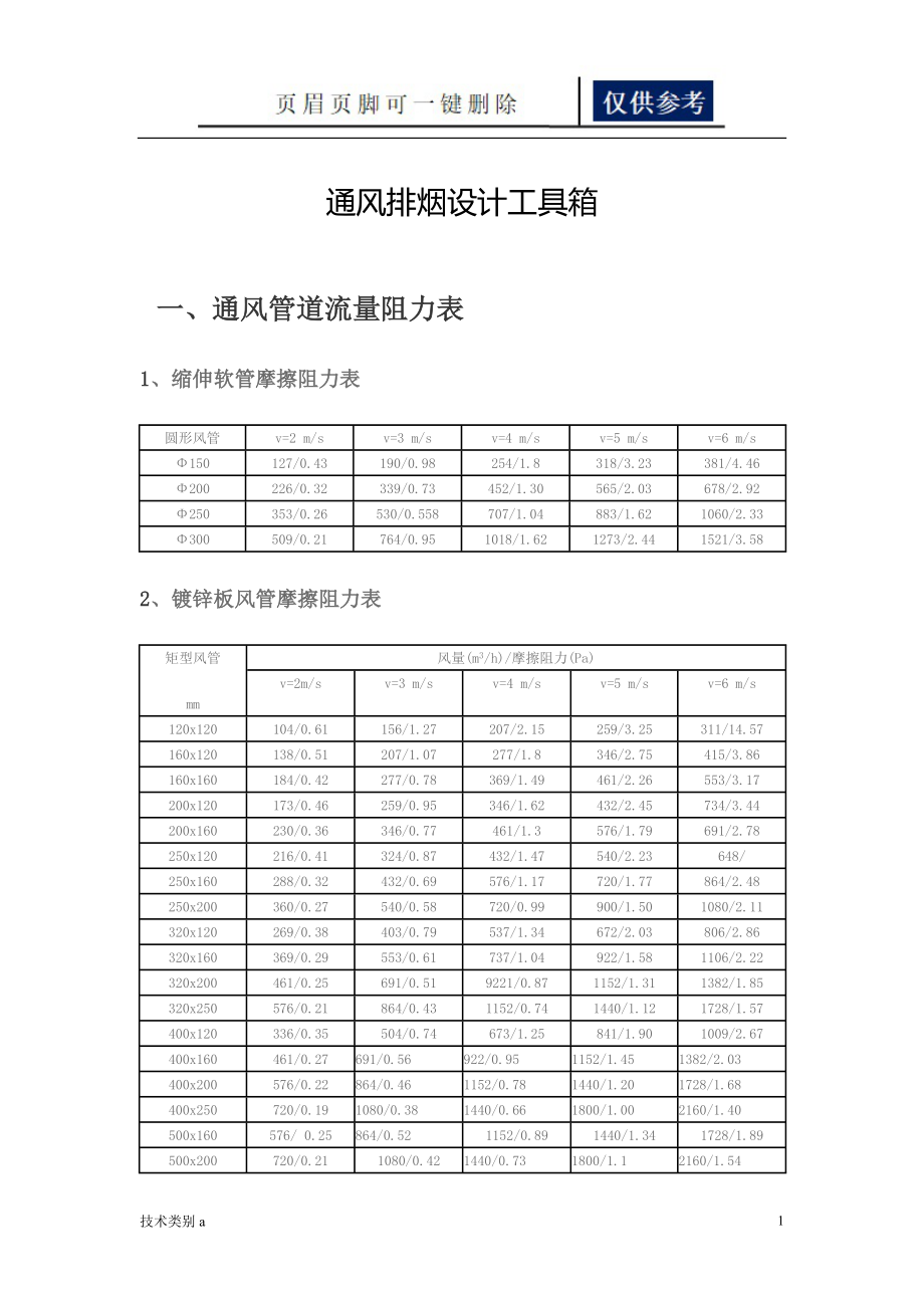 通风排烟风管及风口设计参数[借鉴内容]_第1页