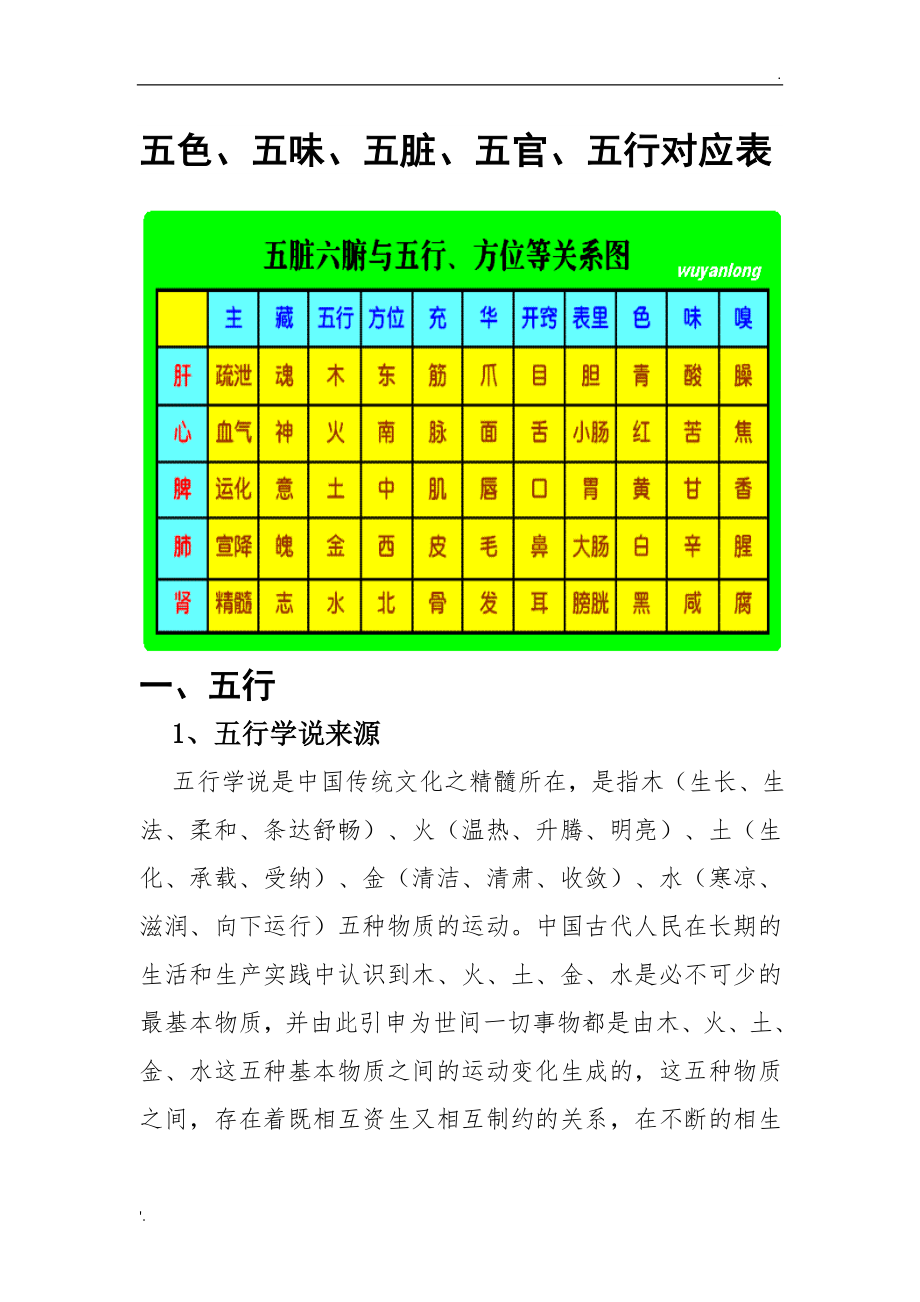 五脏五行五色五味表图片