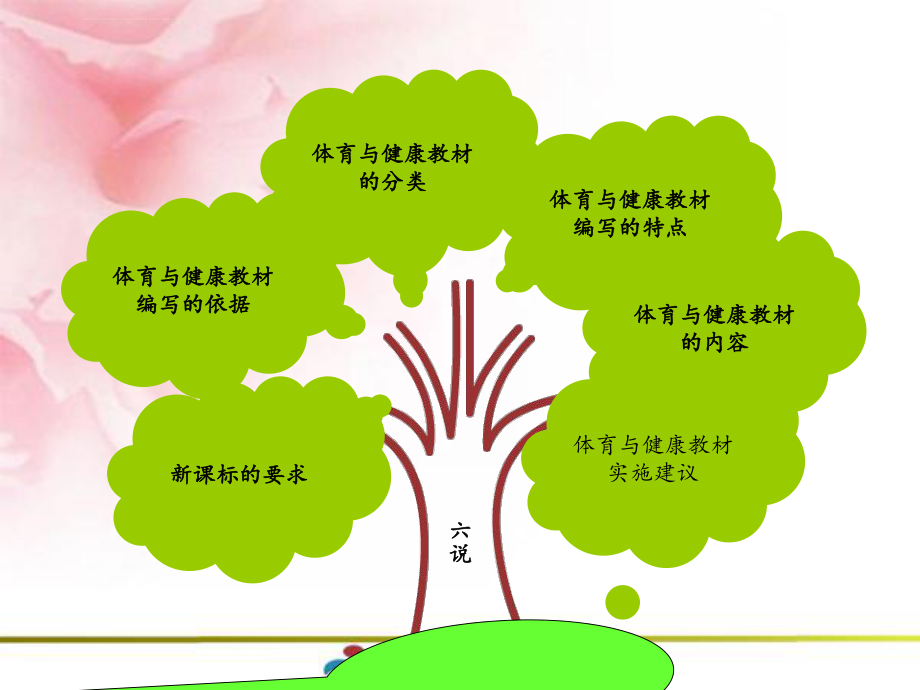 體育與健康說(shuō)課標(biāo)說(shuō)教材知識(shí)樹(shù)ppt課件_第1頁(yè)