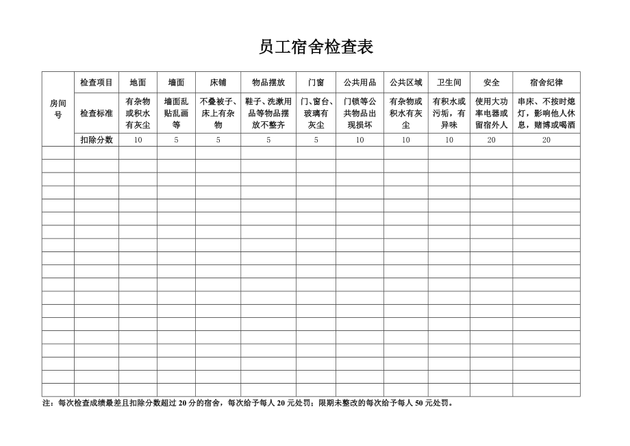 公司員工宿舍檢查表.doc_第1頁