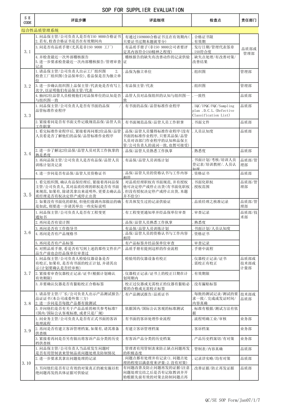 驗(yàn)廠工作流程圖[共3頁]_第1頁