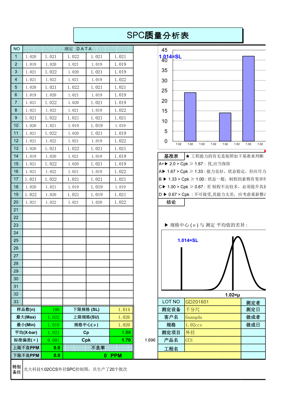 SPCCPK分析Excel版有正態(tài)分布圖[共8頁]_第1頁