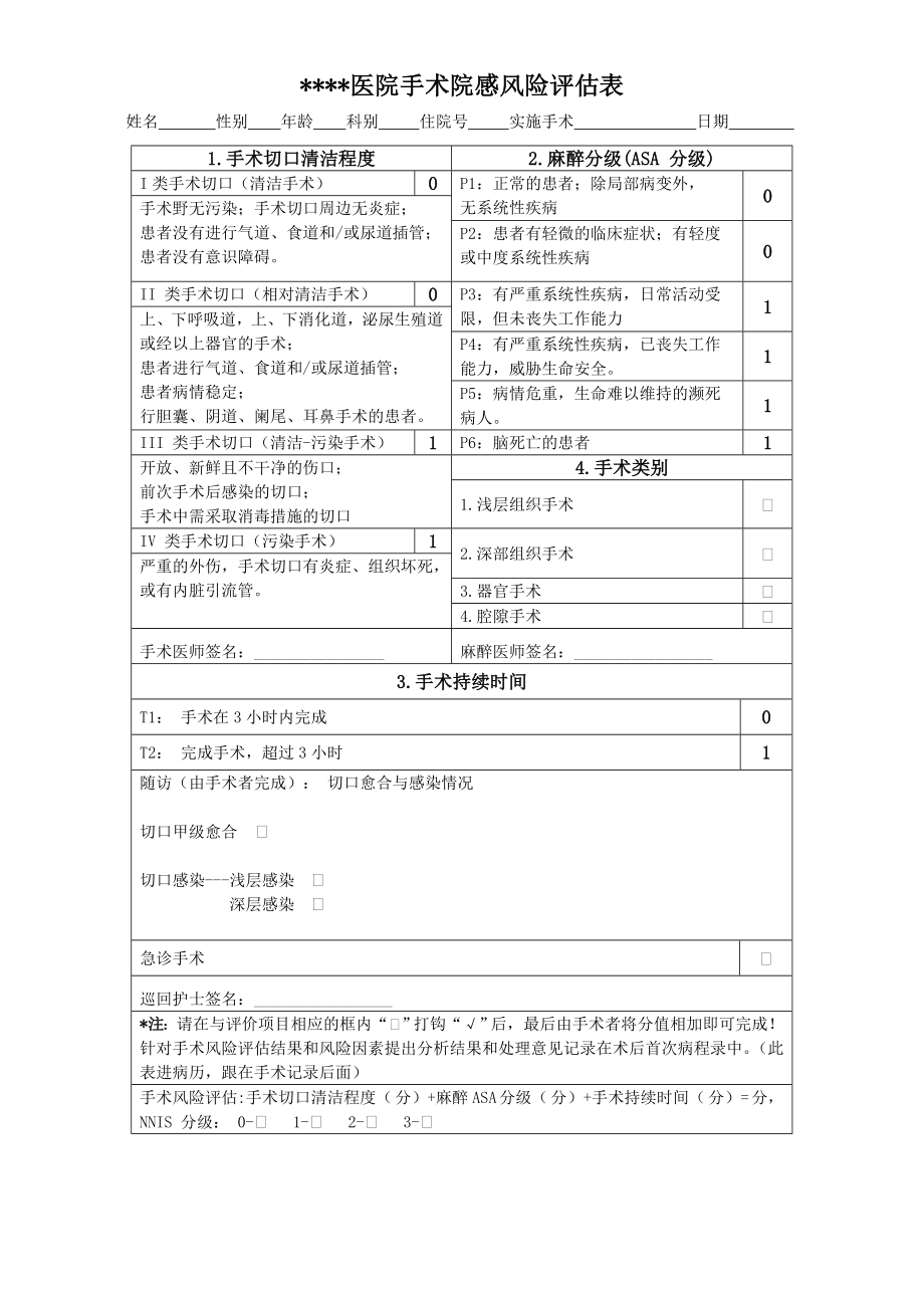 手术院感风险评估表.doc_第1页