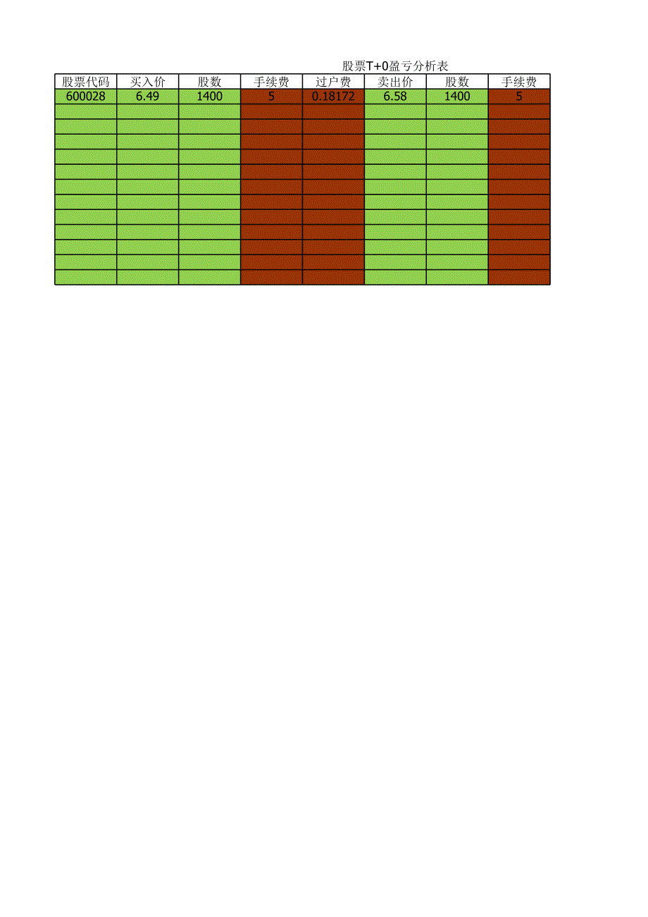 T0股票盈利表[共3页]_第1页