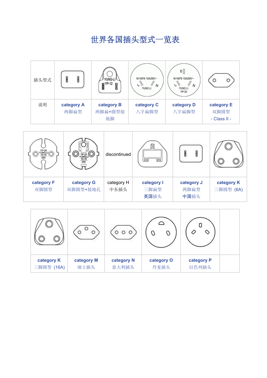 世界各国插头型式一览表_第1页