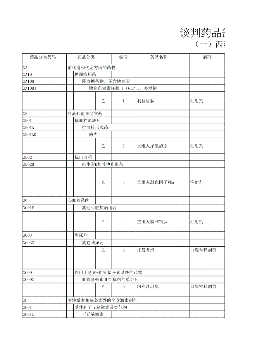 國家醫(yī)保談判藥品部分EXCLE[共1頁]_第1頁