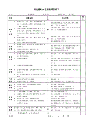 基礎(chǔ)護(hù)理質(zhì)量評(píng)價(jià)標(biāo)準(zhǔn).doc